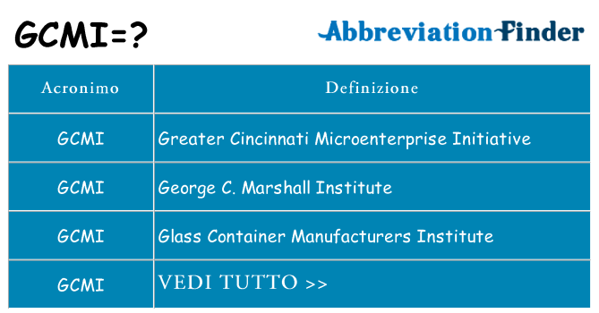 Che cosa significa l'acronimo gcmi