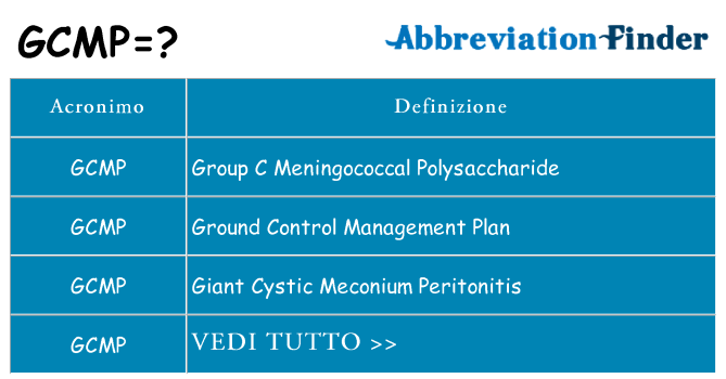 Che cosa significa l'acronimo gcmp