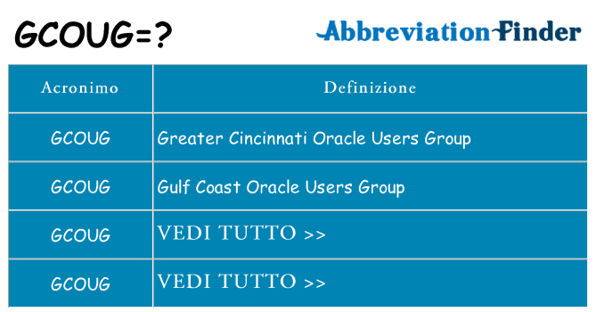 Che cosa significa l'acronimo gcoug