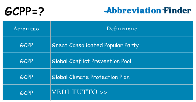 Che cosa significa l'acronimo gcpp