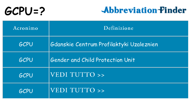 Che cosa significa l'acronimo gcpu