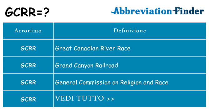 Che cosa significa l'acronimo gcrr