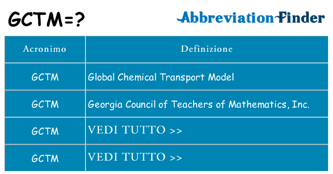 Che cosa significa l'acronimo gctm