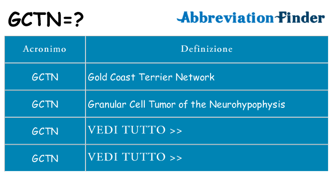 Che cosa significa l'acronimo gctn