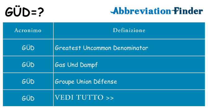 Che cosa significa l'acronimo gud
