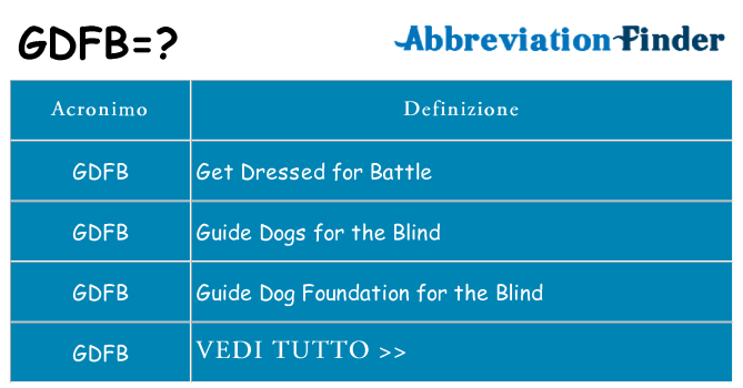 Che cosa significa l'acronimo gdfb