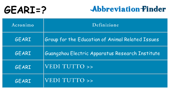 Che cosa significa l'acronimo geari