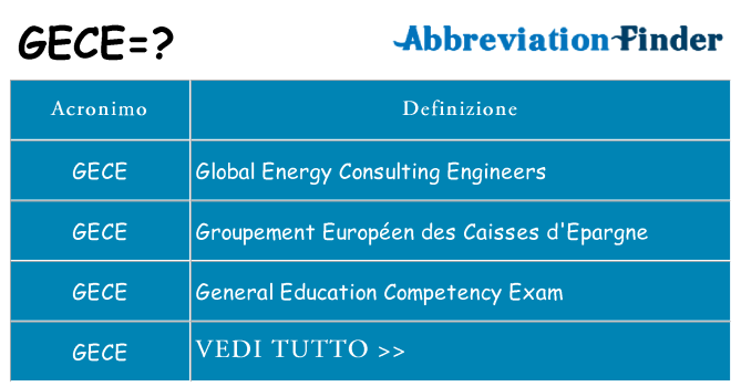 Che cosa significa l'acronimo gece