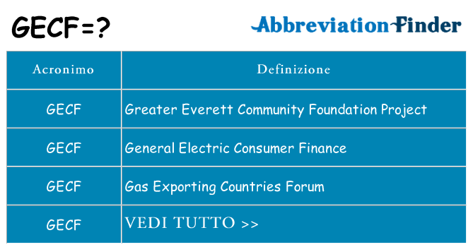 Che cosa significa l'acronimo gecf