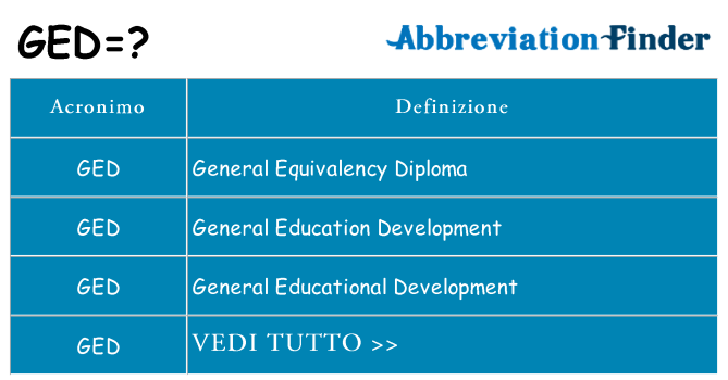 Che cosa significa l'acronimo ged