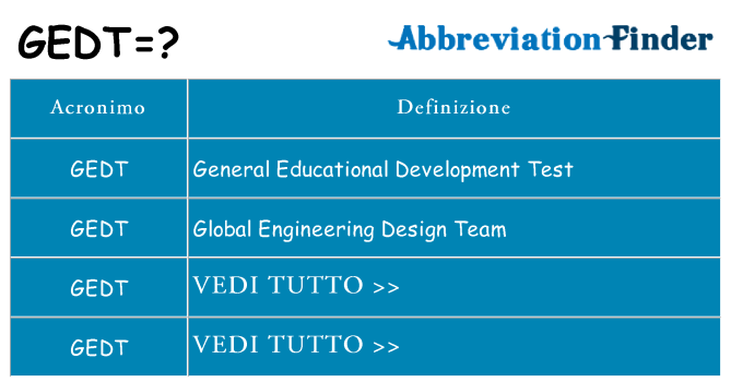 Che cosa significa l'acronimo gedt