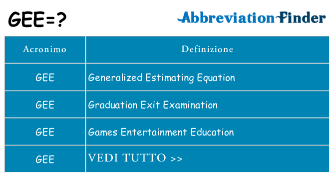 Che cosa significa l'acronimo gee