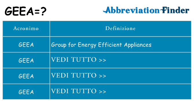 Che cosa significa l'acronimo geea