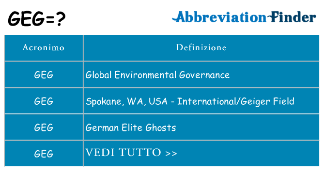 Che cosa significa l'acronimo geg