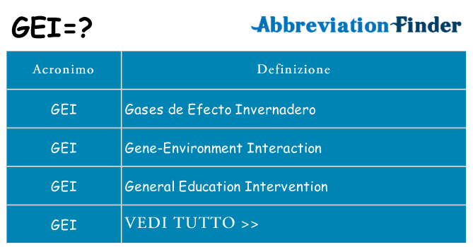 Che cosa significa l'acronimo gei