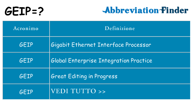 Che cosa significa l'acronimo geip