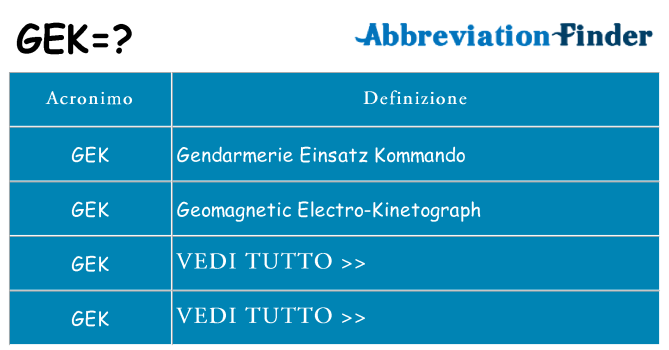 Che cosa significa l'acronimo gek