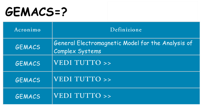 Che cosa significa l'acronimo gemacs