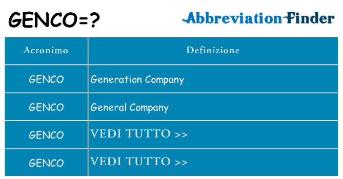 Che cosa significa l'acronimo genco