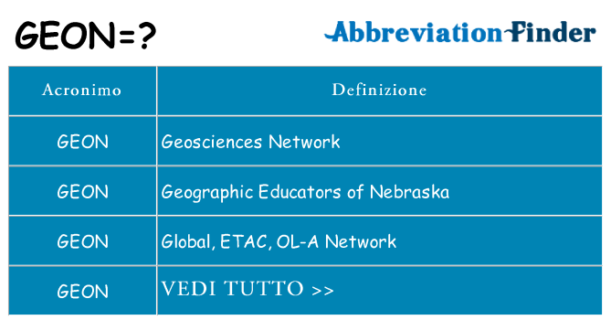 Che cosa significa l'acronimo geon