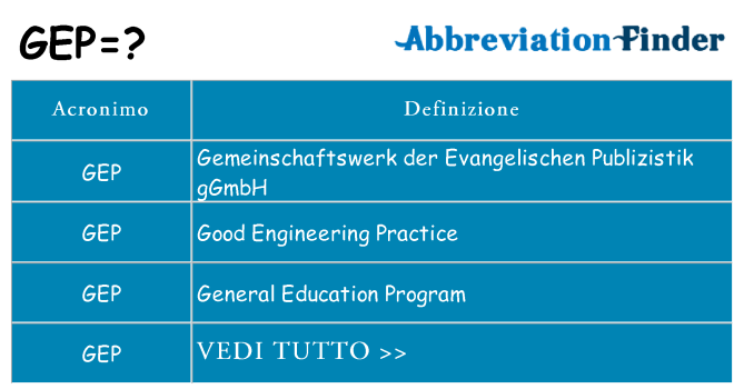 Che cosa significa l'acronimo gep
