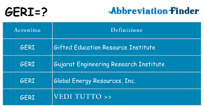 Che cosa significa l'acronimo geri