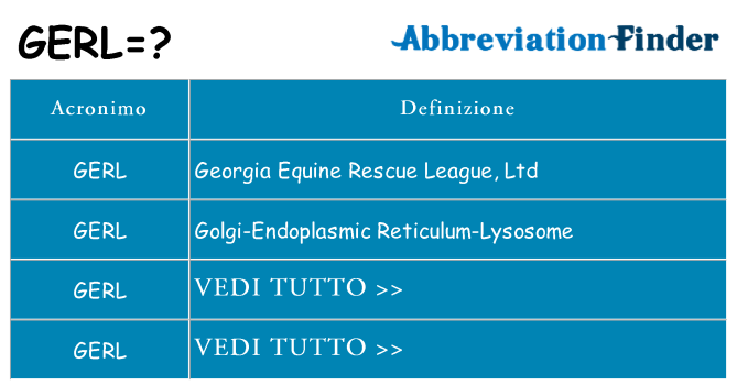 Che cosa significa l'acronimo gerl