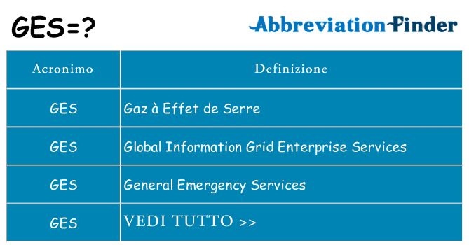 Che cosa significa l'acronimo ges