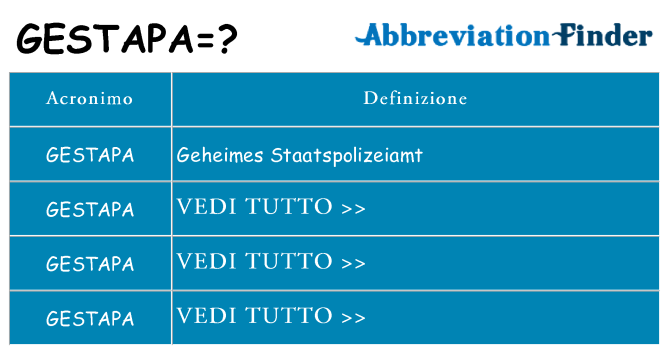 Che cosa significa l'acronimo gestapa