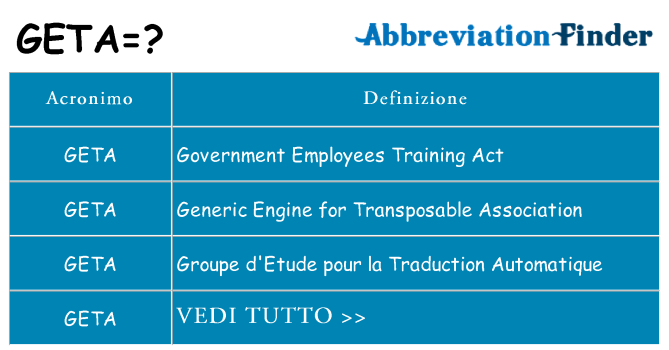 Che cosa significa l'acronimo geta