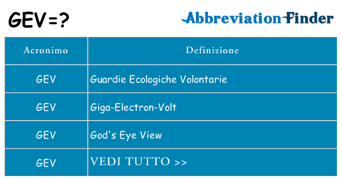 Che cosa significa l'acronimo gev