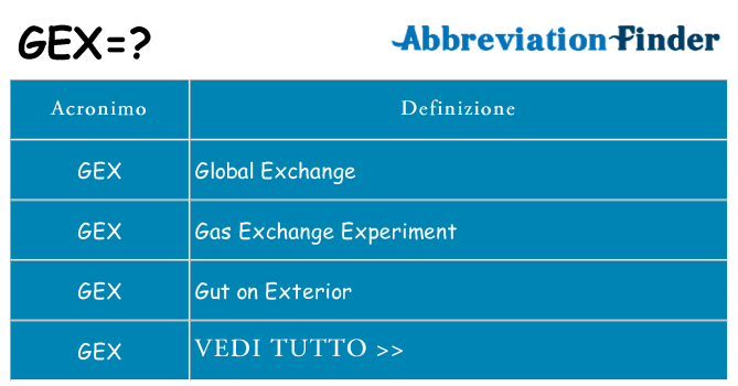 Che cosa significa l'acronimo gex