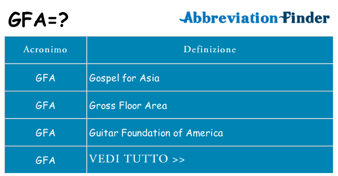 Che cosa significa l'acronimo gfa