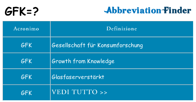 Che cosa significa l'acronimo gfk