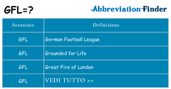 Che cosa significa l'acronimo gfl