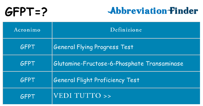 Che cosa significa l'acronimo gfpt