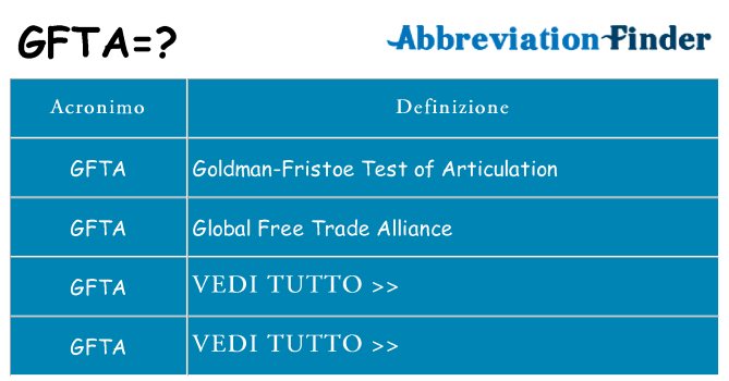 Che cosa significa l'acronimo gfta