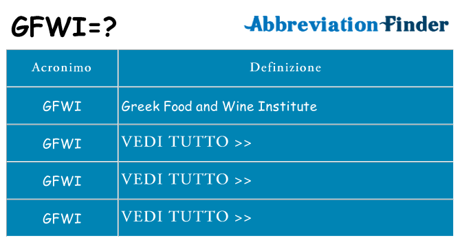 Che cosa significa l'acronimo gfwi