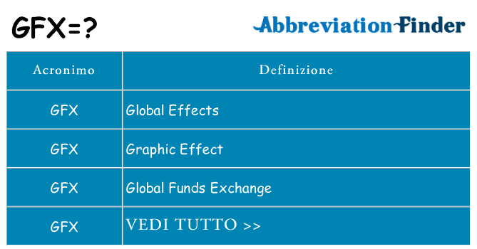 Che cosa significa l'acronimo gfx