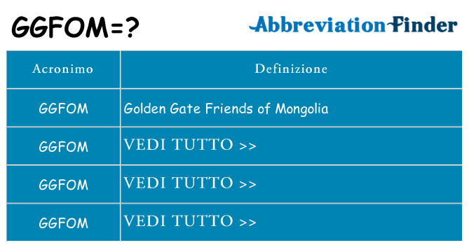 Che cosa significa l'acronimo ggfom