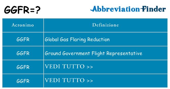 Che cosa significa l'acronimo ggfr