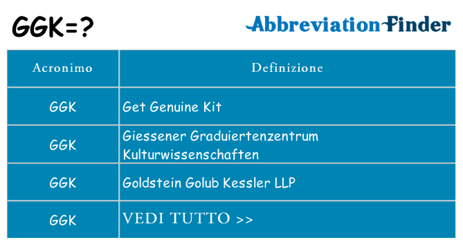 Che cosa significa l'acronimo ggk