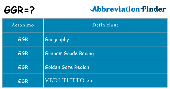 Che cosa significa l'acronimo ggr