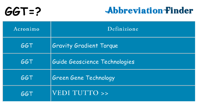 Che cosa significa l'acronimo ggt