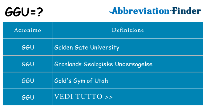Che cosa significa l'acronimo ggu