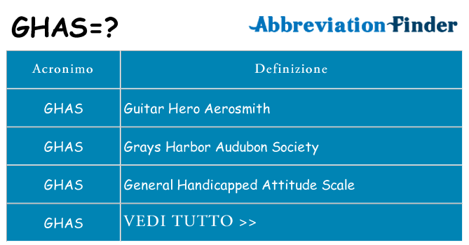 Che cosa significa l'acronimo ghas