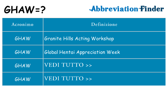 Che cosa significa l'acronimo ghaw