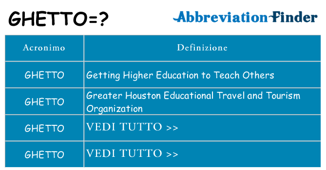 Che cosa significa l'acronimo ghetto