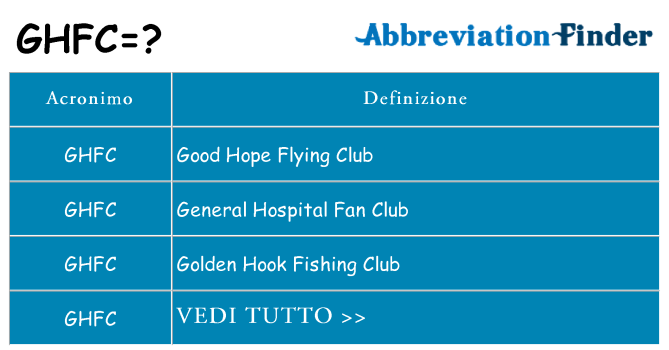 Che cosa significa l'acronimo ghfc