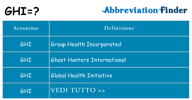 Che cosa significa l'acronimo ghi